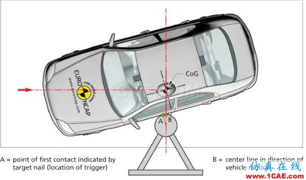 EURO-NCAP側(cè)面角度柱碰撞完整版（Version 7.0.2 ）hypermesh學(xué)習(xí)資料圖片12