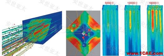 行業(yè)應用 | CAE仿真技術在汽車排氣系統(tǒng)設計中的應用簡介ansys分析案例圖片5