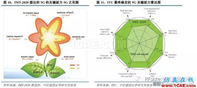 ?再不了解就OUT了！讀懂5G要了解這些：大規(guī)模天線...ansysem仿真分析圖片12