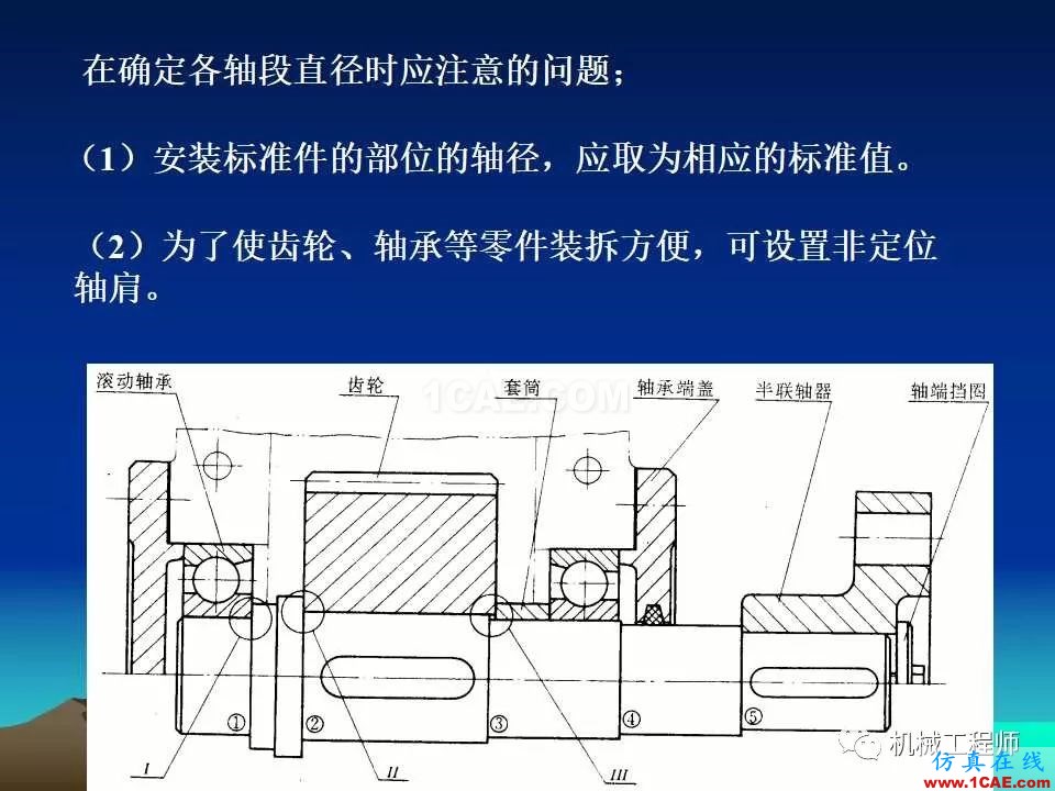 【專業(yè)積累】軸的分類與結(jié)構(gòu)設(shè)計(jì)及其應(yīng)用機(jī)械設(shè)計(jì)技術(shù)圖片39