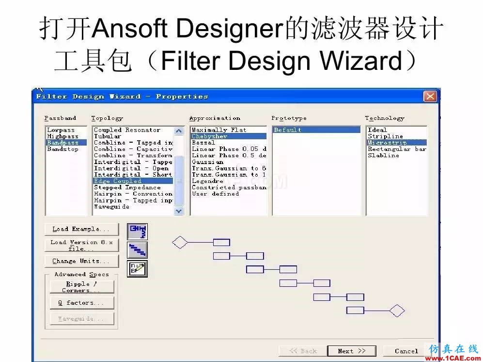 干貨！濾波器設計實例講解（PPT）HFSS圖片6