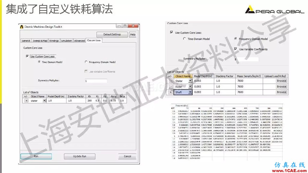 技術(shù)分享 | ANSYS電機與電控系統(tǒng)設(shè)計與分析技術(shù)Maxwell培訓教程圖片16