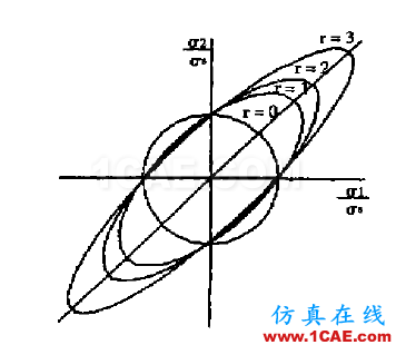 關(guān)于沖壓材料的厚向異性和各向異性 - yzhandsame - 張劍 的博客