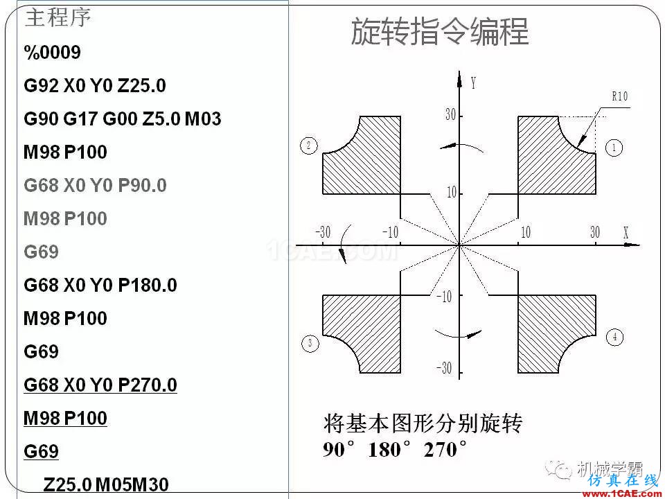 【收藏】數(shù)控銑床的程序編程PPT機械設(shè)計圖片77