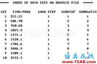 模態(tài)分析的過(guò)程和實(shí)例ansys培訓(xùn)課程圖片32