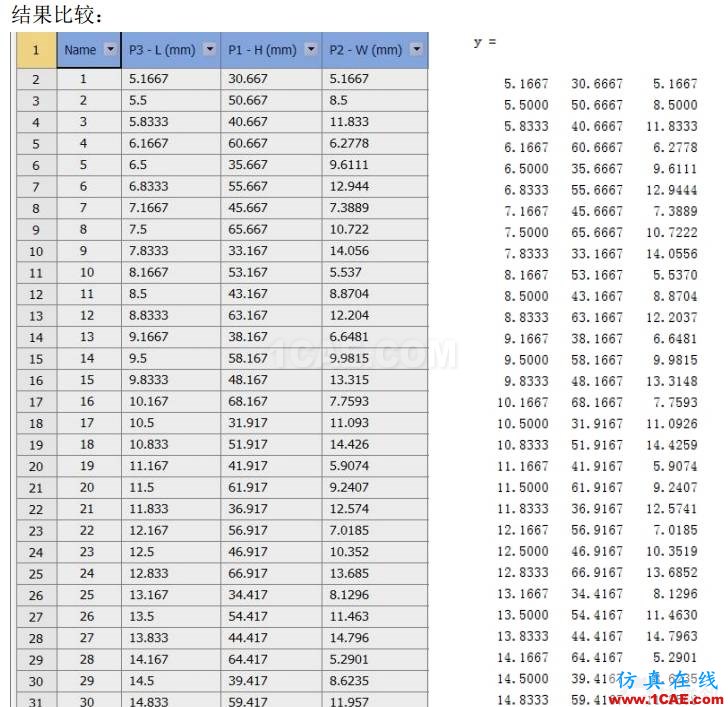 workbench中優(yōu)化方法篩選法 Screening原理ansys分析案例圖片5