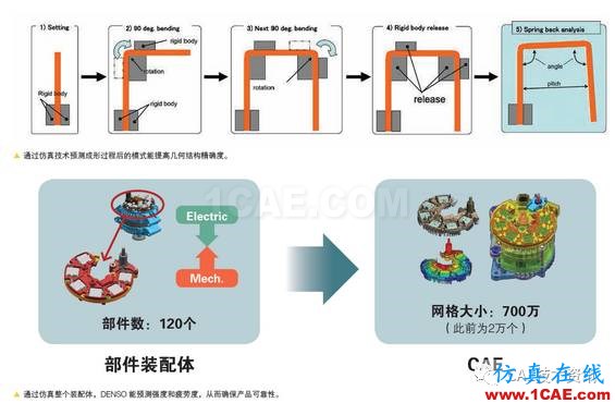 如何借助仿真工具來加速產(chǎn)品開發(fā)？ansys分析圖片3