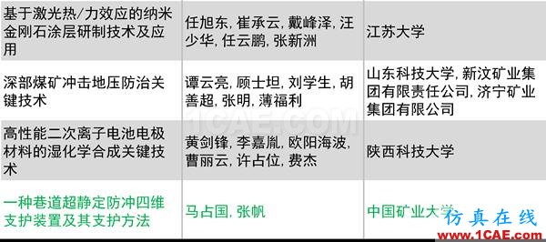 2016年度高等學(xué)?？茖W(xué)研究優(yōu)秀成果獎(科學(xué)技術(shù))獎勵決定發(fā)布圖片19