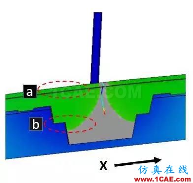 老板再也不用為熔接線問題煩惱了？一招讓它無處遁形！moldflow圖片27