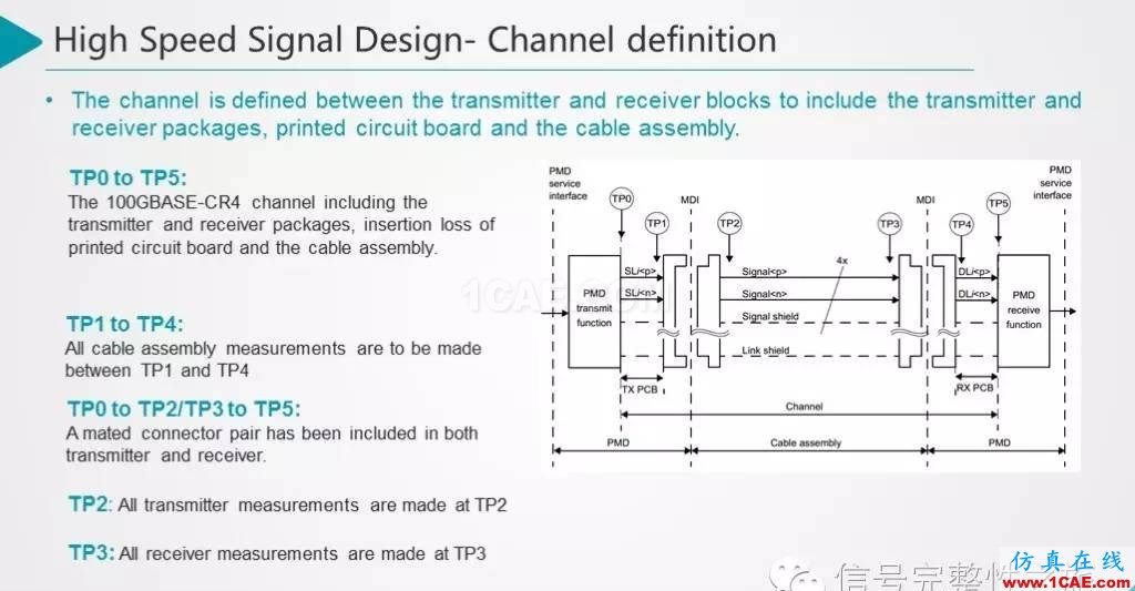 T44 25Gbps Etherenet 信號(hào)仿真和設(shè)計(jì)HFSS分析案例圖片7