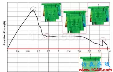 汽車魔術(shù):高級非線性仿真應(yīng)用ansys仿真分析圖片17
