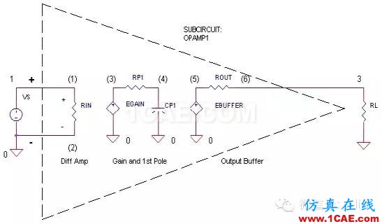 SI-list【中國】萬物皆模擬，來看看模擬電路基礎！HFSS分析圖片19