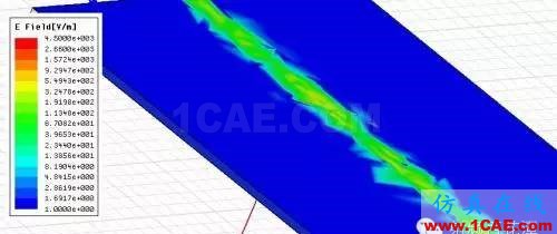 PCB差分線回流路徑的3D電磁場(chǎng)分析ADS電磁技術(shù)圖片7