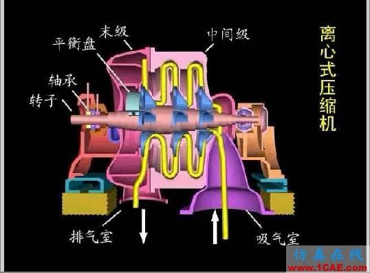 一分鐘全面認識壓縮機AutoCAD分析案例圖片8