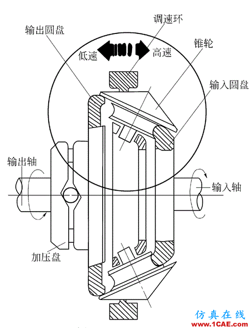 機械設(shè)計中的減速器和變速器！機械設(shè)計培訓(xùn)圖片22