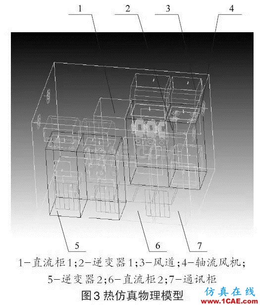 技術(shù)分享 | Icepak應(yīng)用于光伏箱式逆變器的散熱分析icepak分析圖片3