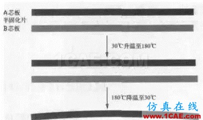 PCB板變形的原因在哪里，如何預(yù)防？ADS電磁技術(shù)圖片6