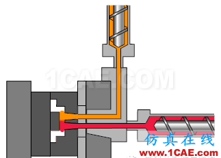 應(yīng)用Moldflow解決雙組份注塑成型問題moldflow分析圖片2