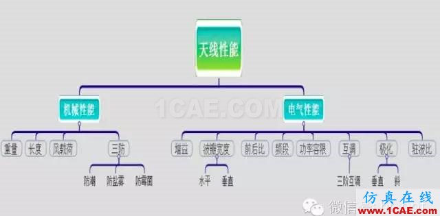 最好的天線基礎(chǔ)知識！超實用 隨時查詢(20170325)【轉(zhuǎn)】HFSS結(jié)果圖片31