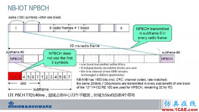 創(chuàng)新不止！一文讀懂NB-IoT原理及測試ansysem仿真分析圖片42