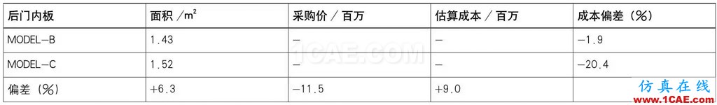 基于AutoForm的沖壓模具成本計(jì)算方法研究（下）autoform圖片20