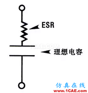 PCB課堂：電容的ESR知識匯總-PI仿真必學基礎知識ansysem分析案例圖片3