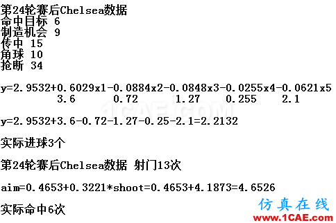 基于MATLAB的多因子線性回歸評估球隊進球能力