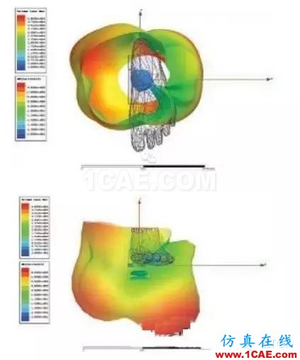 可穿戴無線設(shè)備與ANSYS仿真技術(shù)ansys hfss圖片1