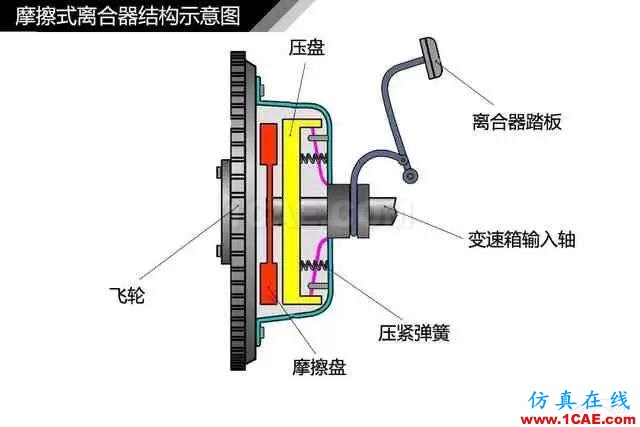 史上最全超高清汽車機械構造精美圖解，你絕對未曾見過！機械設計技術圖片36