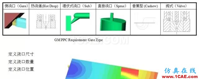 如何看模具『Moldflow模流』分析報告？moldflow分析案例圖片4