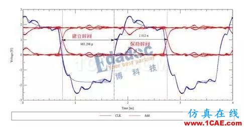 【投票第五波】DDR線長匹配與時序(上)HFSS仿真分析圖片3