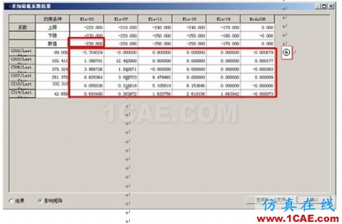 使用未知荷載系數(shù)功能做斜拉橋正裝分析 - hwen - 建筑結(jié)構(gòu)與施工技術(shù)交流