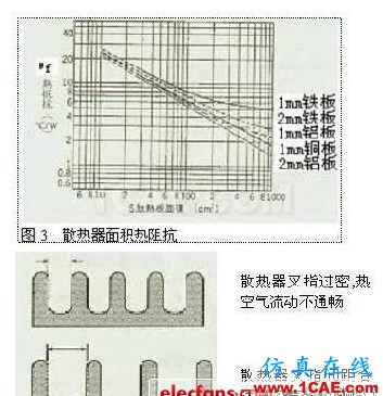 開關電源的熱設計方法詳解