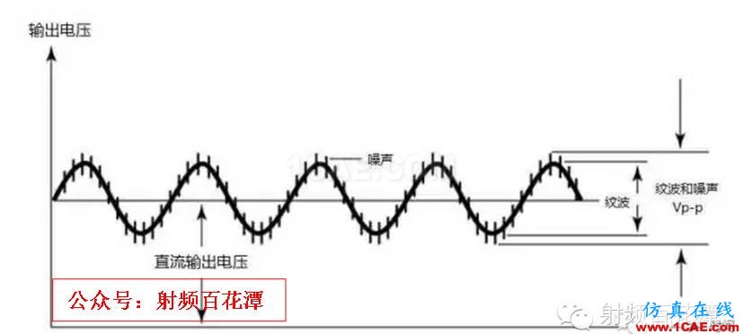 直流電源紋波和噪聲的測量ADS電磁應(yīng)用技術(shù)圖片2