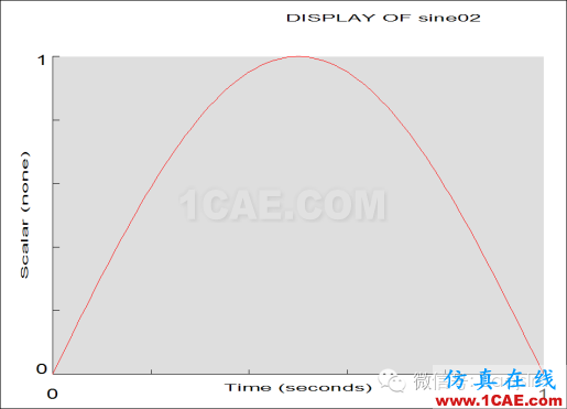 差速器齒輪疲勞壽命仿真分析方法研究ls-dyna仿真分析圖片10