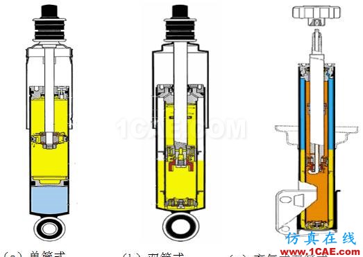 車輛振動學(xué)的思考（五）cae-fea-theory圖片2