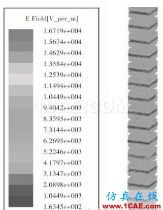 螺旋結(jié)構(gòu)人工電磁媒質(zhì)的優(yōu)化設(shè)計(jì)CST電磁技術(shù)圖片8