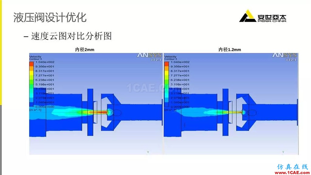 案例 | ANSYS Fluent在閥門行業(yè)的典型應(yīng)用ansys圖片10