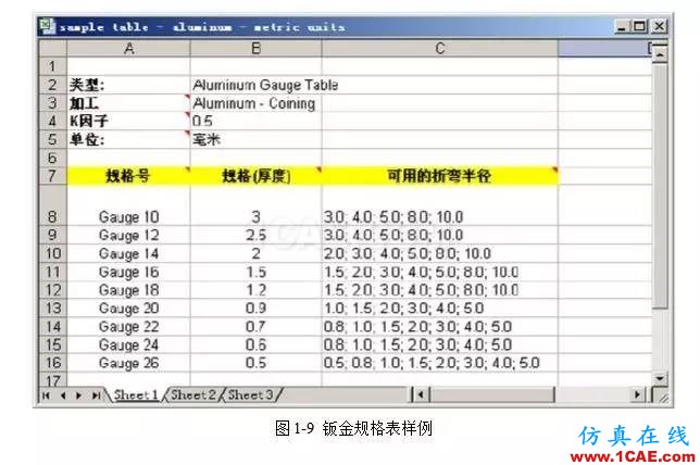 solidWorks?鈑金零件設(shè)計教程之一，必須的收藏！solidworks仿真分析圖片10