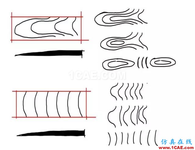 玩轉(zhuǎn)地形設(shè)計(jì)，曾經(jīng)的懵逼煙消云散~AutoCAD學(xué)習(xí)資料圖片5