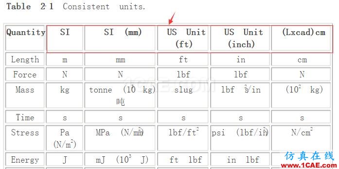 Abaqus單位最全面的指導(dǎo)-培訓(xùn)內(nèi)容abaqus有限元培訓(xùn)資料圖片2