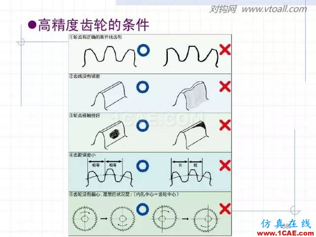 齒輪齒條的基本知識(shí)與應(yīng)用！115頁(yè)ppt值得細(xì)看！機(jī)械設(shè)計(jì)培訓(xùn)圖片68