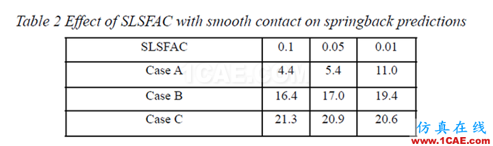 Smoooth contact - yzhandsame - 神一樣的jj,神一樣的blog