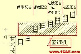 機(jī)械設(shè)計(jì)入門知識(shí)：機(jī)械設(shè)計(jì)高手都是從這里開始的機(jī)械設(shè)計(jì)圖例圖片26