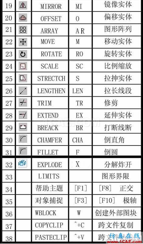 建筑結(jié)構(gòu)丨85條AutoCAD繪圖技巧，學(xué)起來！AutoCAD應(yīng)用技術(shù)圖片2