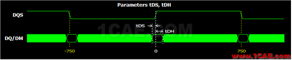 Memory系列之--DDR(內存)時序怎么讀HFSS結果圖片4