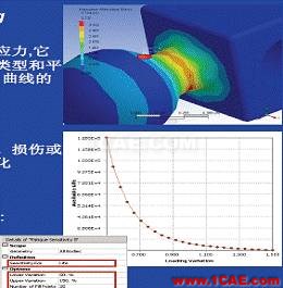 ANSYS Workbench 疲勞分析ansys分析圖片22