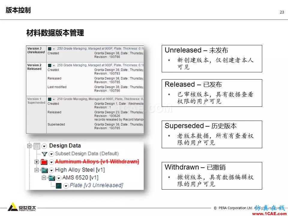 專題 | 企業(yè)材料數(shù)據(jù)挑戰(zhàn)及解決方案ansys培訓課程圖片23