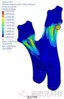 導(dǎo)向臂支架強度及疲勞的分析與優(yōu)化hypermesh技術(shù)圖片2