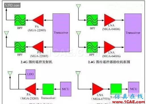 無人機圖傳射頻鏈路揭秘HFSS圖片2